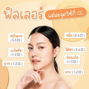 ฉีดฟิลเลอร์แต่ละจุดใช้กี่ซีซี