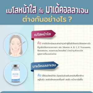 มาเด้คอลลาเจน กับ เมโสหน้าใส ต่างกันอย่างไร